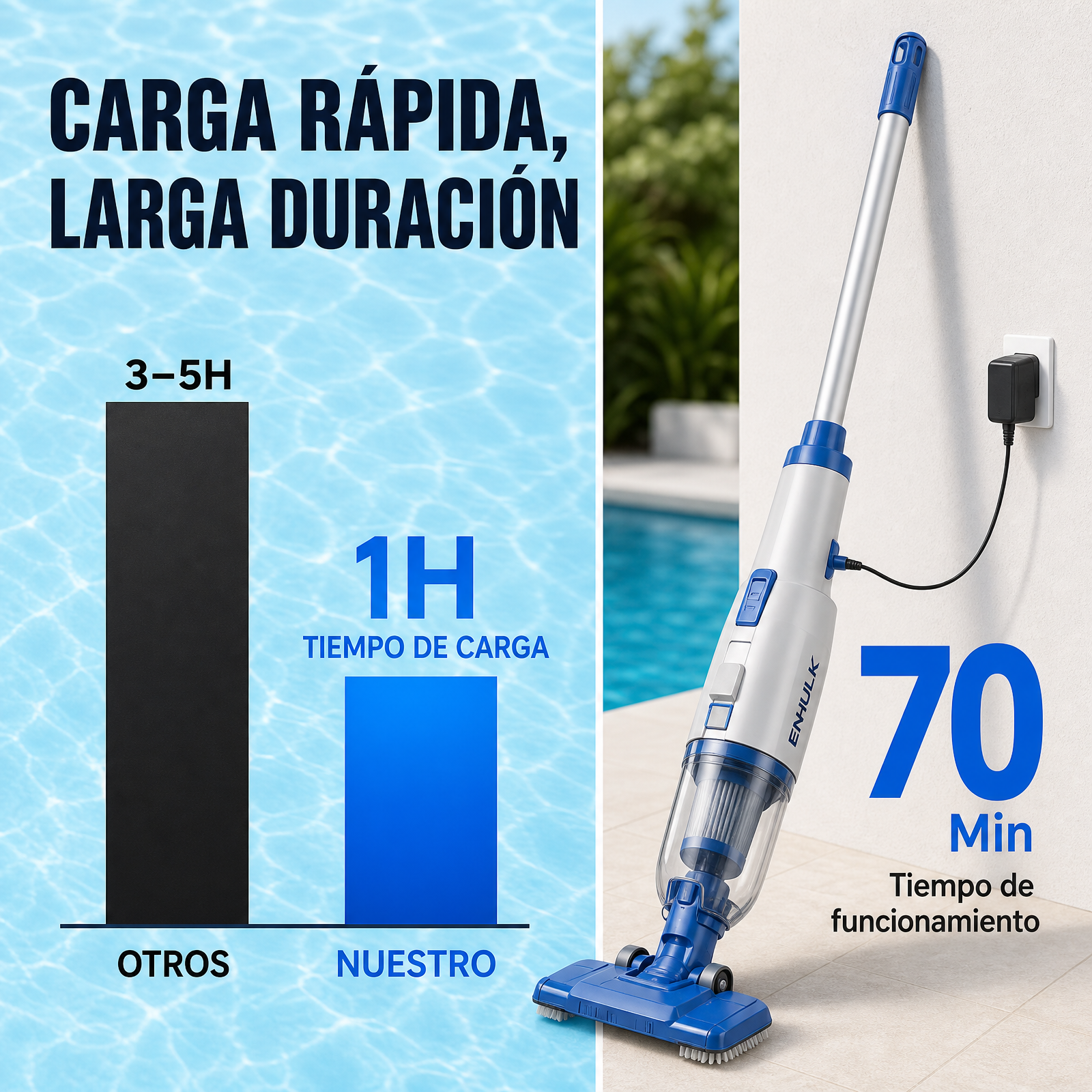 Batería Mejorada de 2500mAh - Hasta 70 minutos de Tiempo de funcionamiento