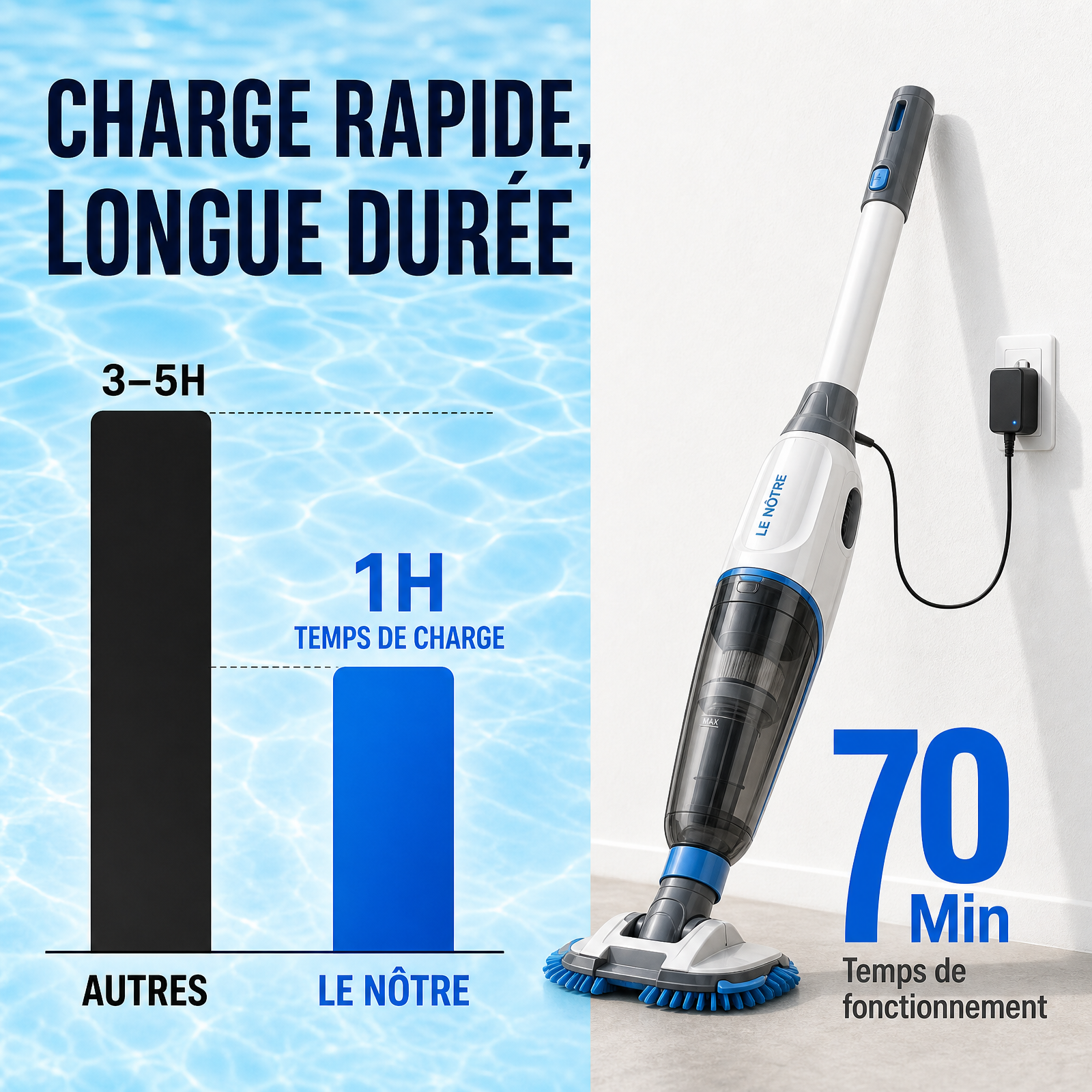 Batería Mejorada de 2500mAh - Hasta 70 minutos de Tiempo de funcionamiento