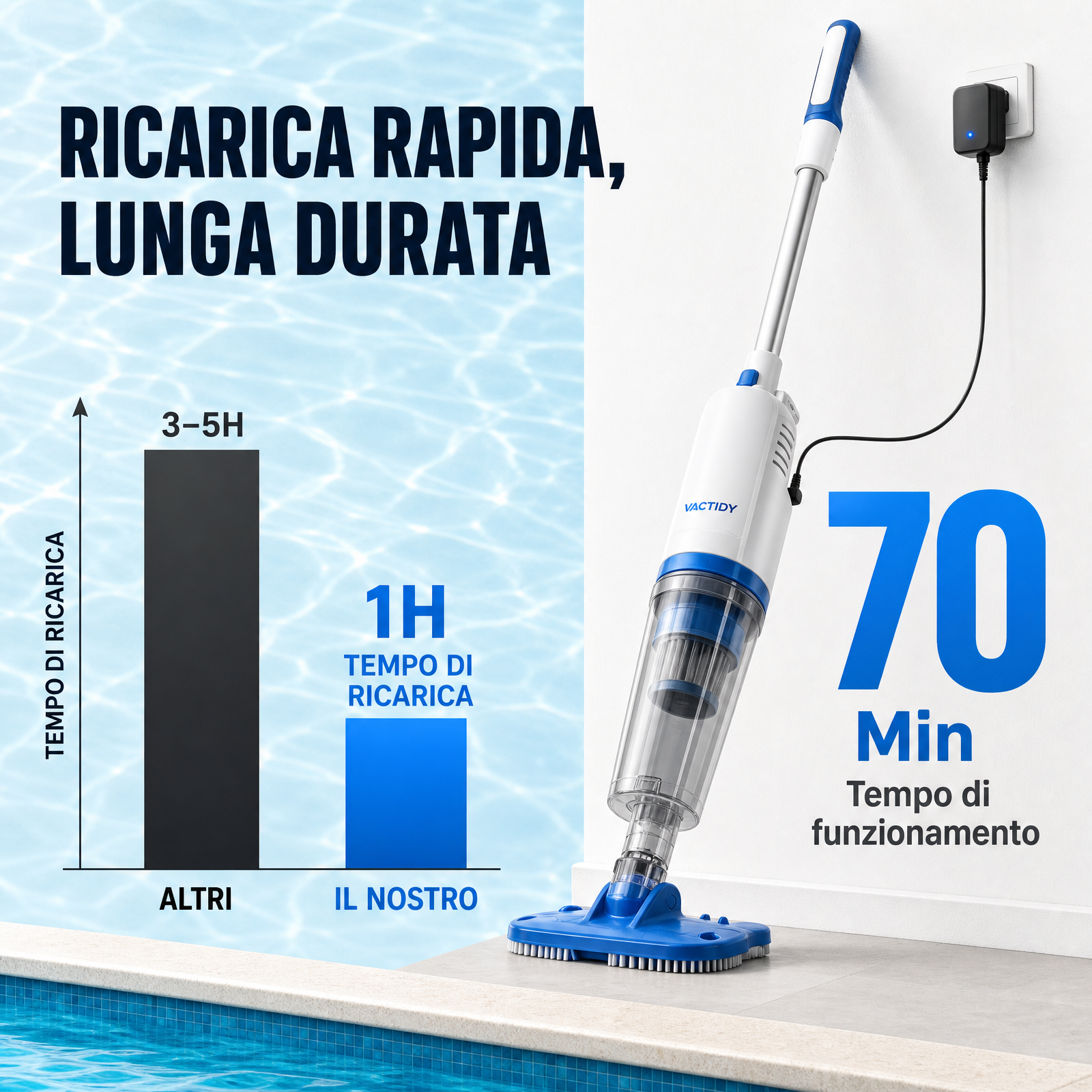 Batería Mejorada de 2500mAh - Hasta 70 minutos de Tiempo de funcionamiento
