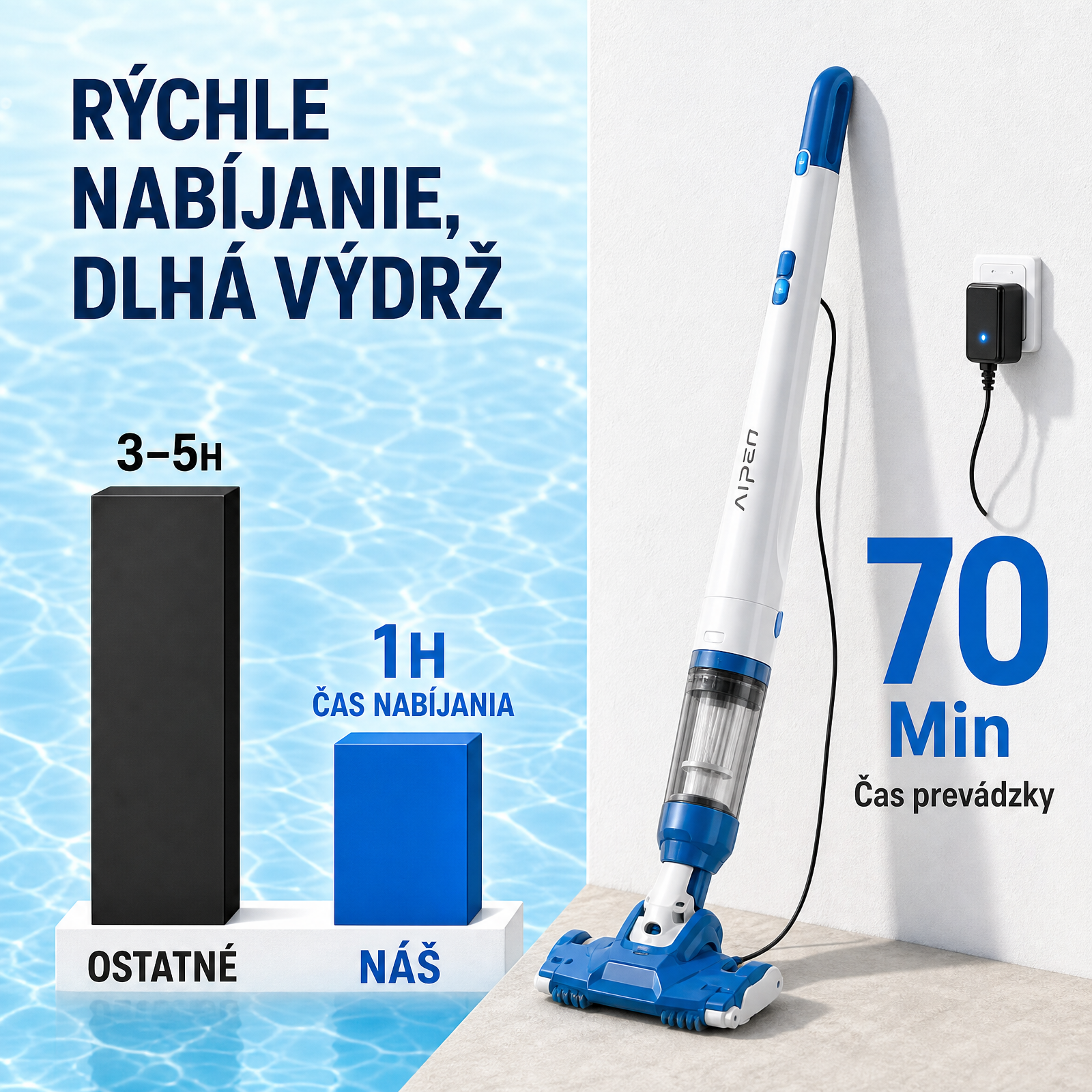 Batería Mejorada de 2500mAh - Hasta 70 minutos de Tiempo de funcionamiento