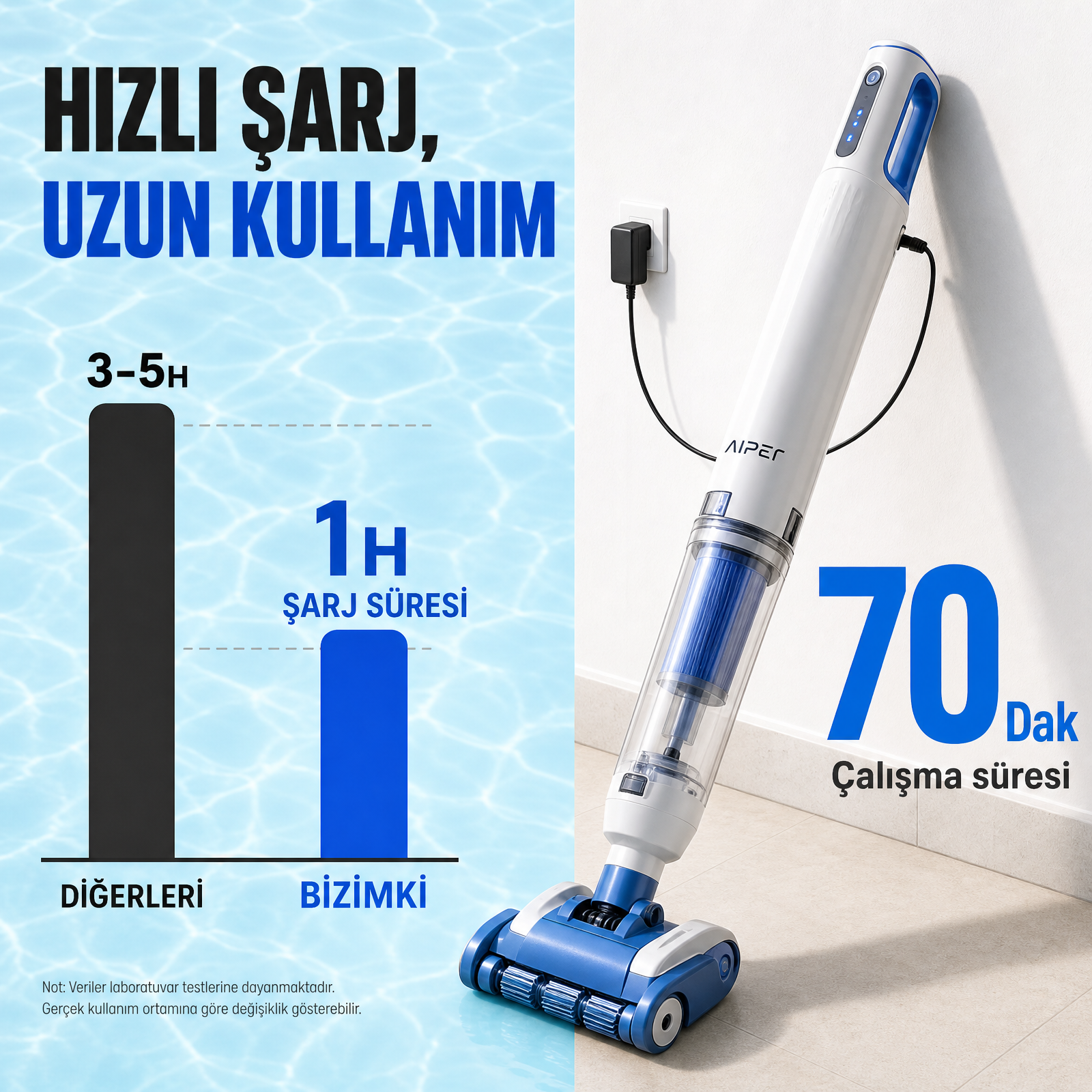 Batería Mejorada de 2500mAh - Hasta 70 minutos de Tiempo de funcionamiento
